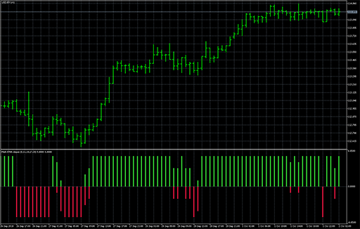Multi averages slopes image
